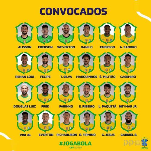 巴西足球队成员名单2022,巴西足球队成员名单