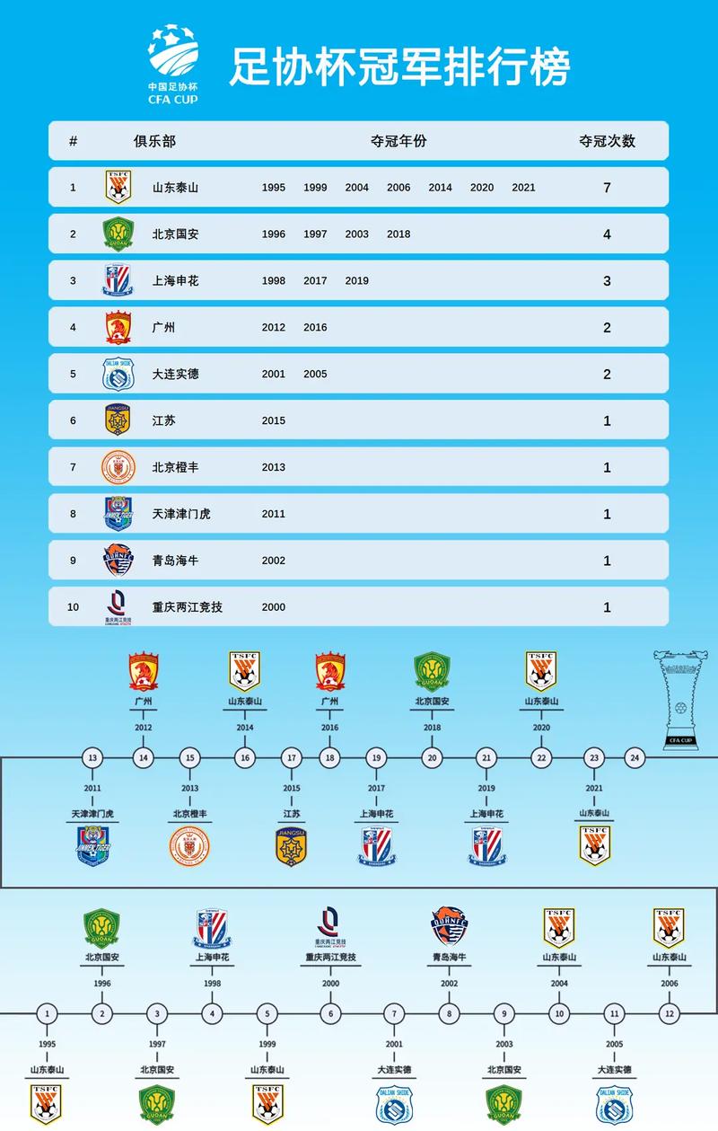 2012足协杯决赛名单,2012年足协杯决赛