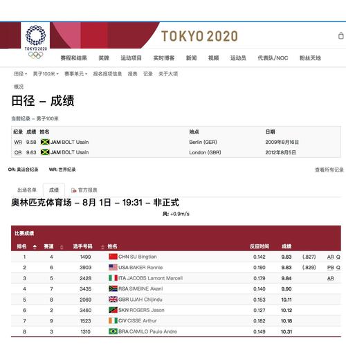 奥运会百米决赛排名表,奥运会百米决赛排名表格