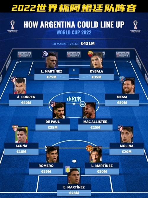 2022世界杯阿根廷队员名单,2022世界杯阿根廷队参加球员